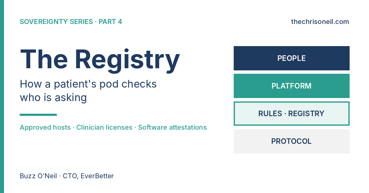 Sovereignty Series Part 4: The Registry. Four layers north to south: people, platform, rules and registry, protocol.